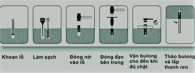 thi công tắc kê nở sắt